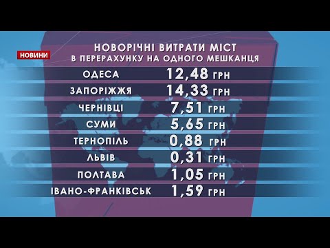 Скільки грошей витратили на Новий рік у різних містах України