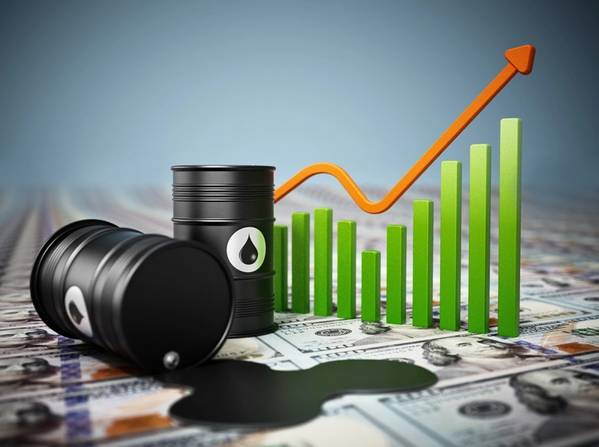 Ціни на нафту зросли до семирічного максимуму