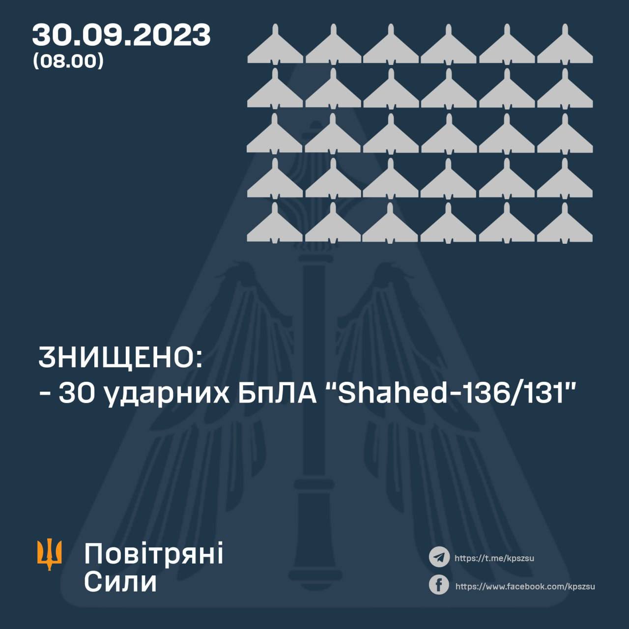 Нічний обстріл України: скільки  Shahed збили