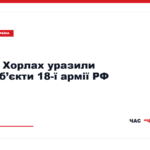 Наслідки удару по російських об’єктах у Хорлах