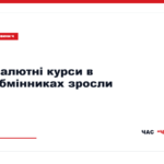Табло з курсами долара та євро в обміннику