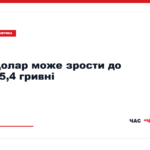 Прогноз курсу долара і євро на 12–18 жовтня