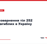 Репатріація тіл 252 загиблих в Україну