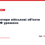 Сили оборони заявили про ураження чотирьох військових об’єктів РФ