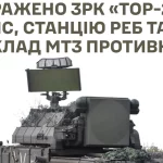 Сили оборони уразили одразу три елементи ППО в Росії